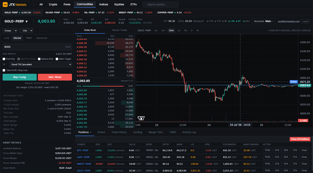 JTX Markets trading platform — GOLD-PERP order book, chart and open positions